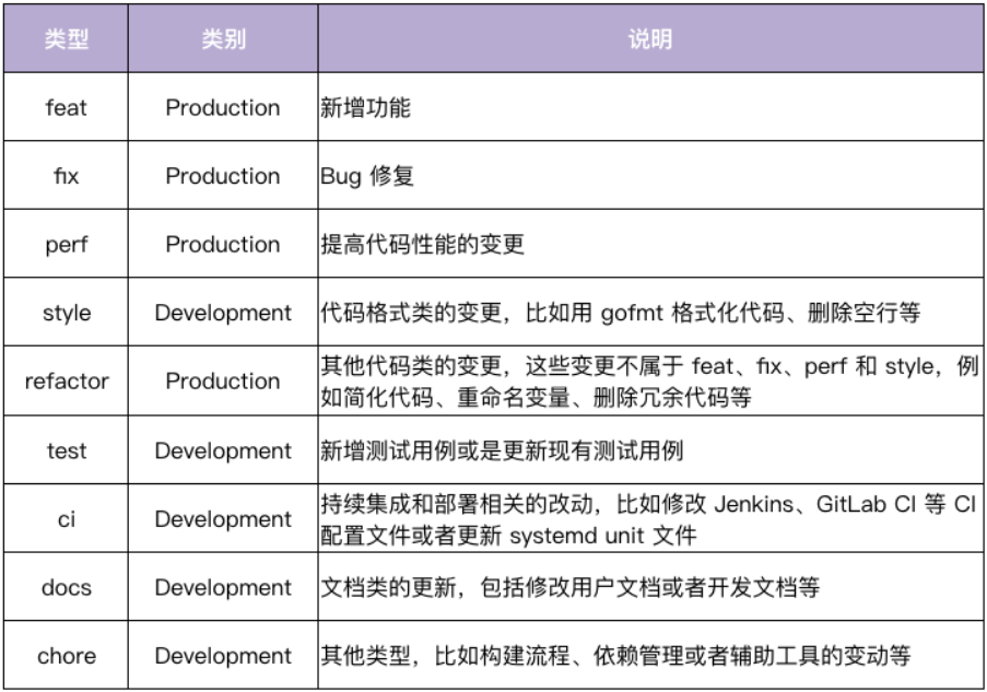 类型说明