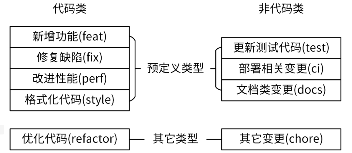 类型说明